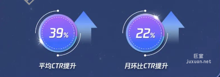 騰訊新廣告投放3.0成就好生意，keep案例分享